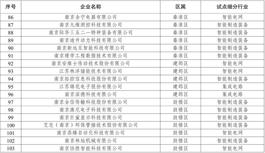 国家企业信息 南京