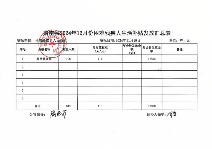 残疾人基金会计分录
