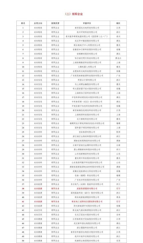 全国企业公示 辽宁
