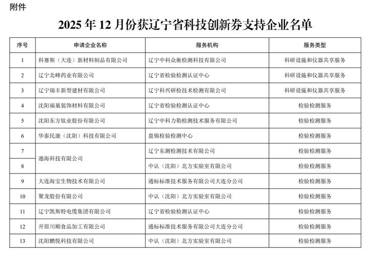 全国企业公示 辽宁