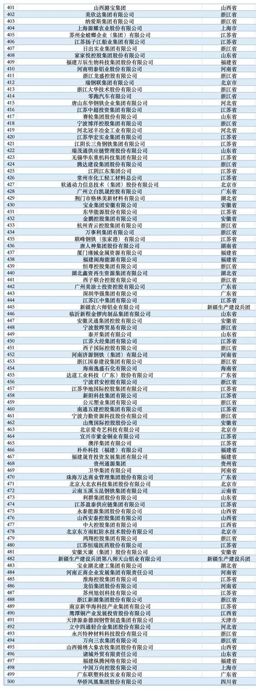 全国企业公示 辽宁