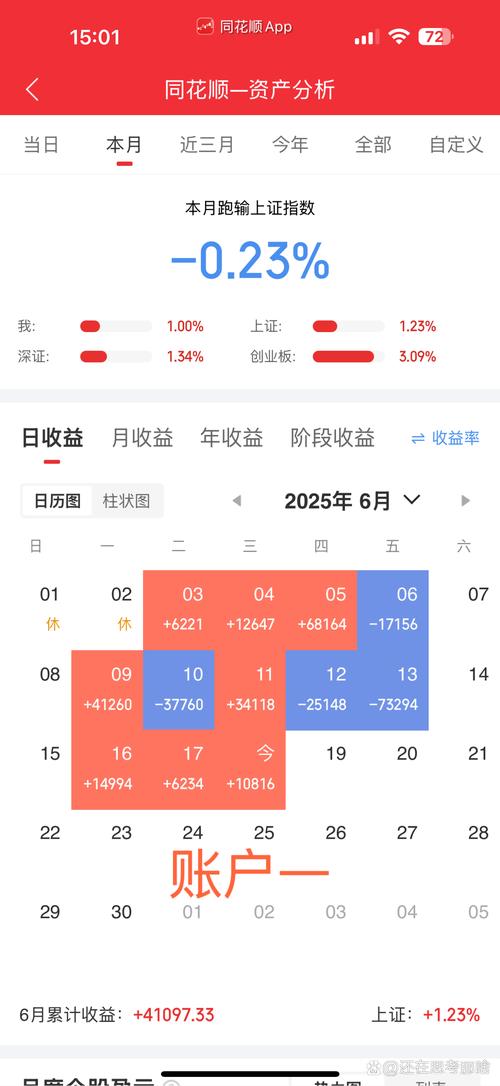 天弘互联网基金净值