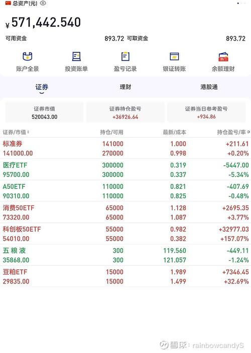 天弘互联网基金净值