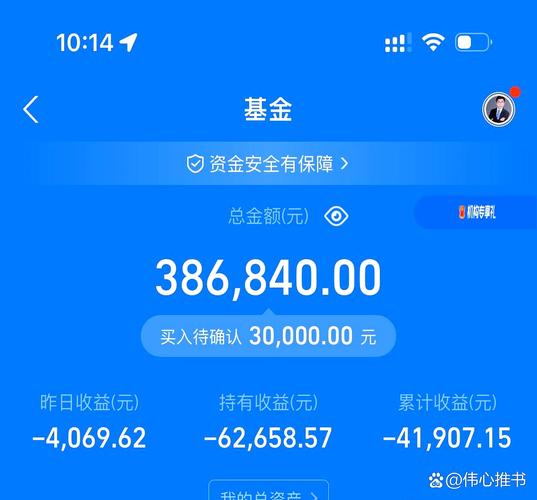 中国银行基金怎么样