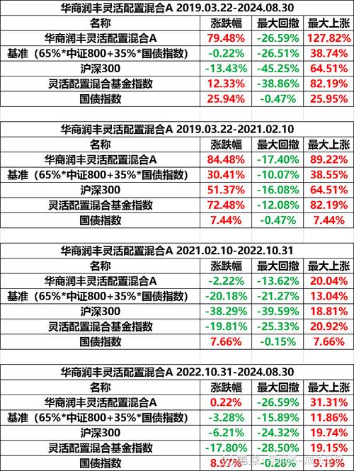 一般基金经理的年薪