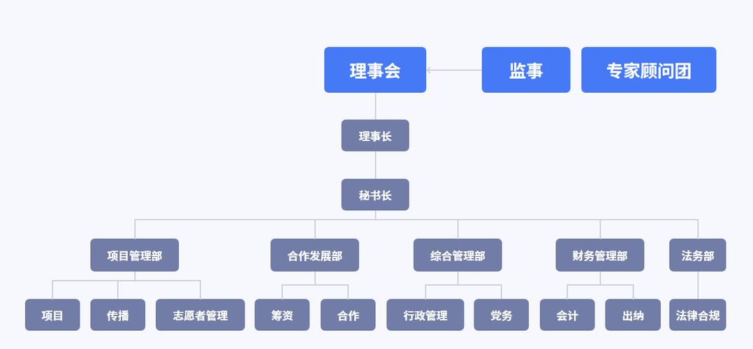 什么是基金管理机构