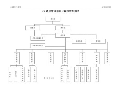 什么是基金管理机构