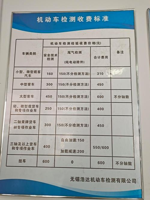企业最新年检信息查询