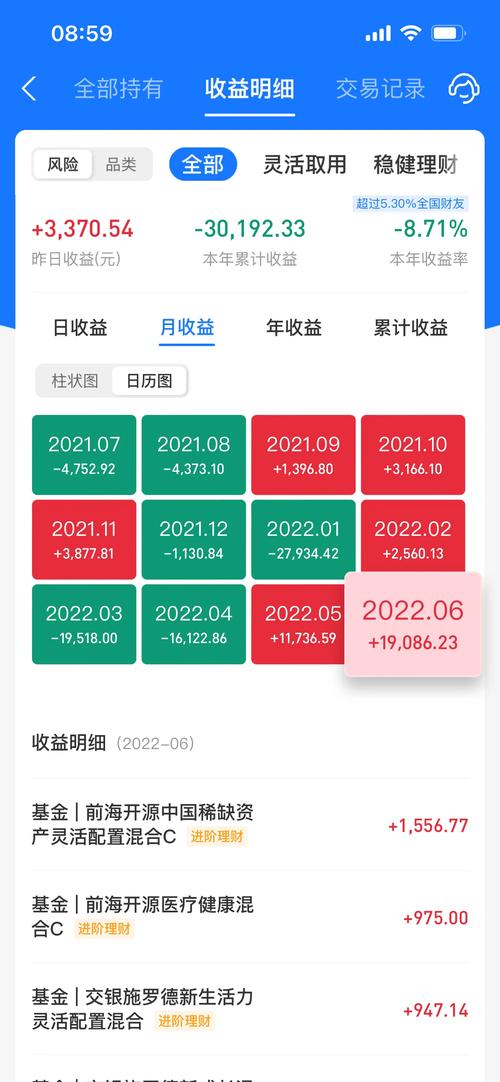 理财与基金 收益率