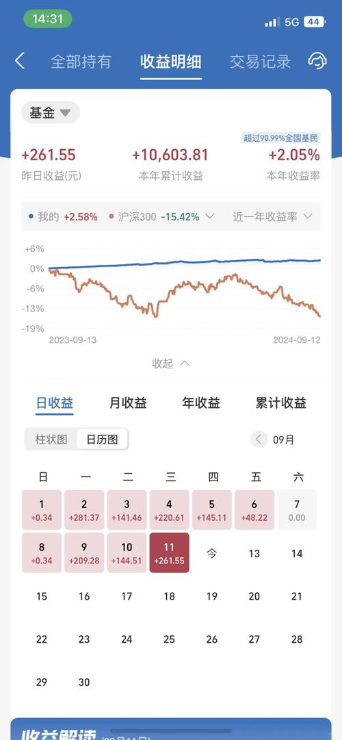 理财与基金 收益率