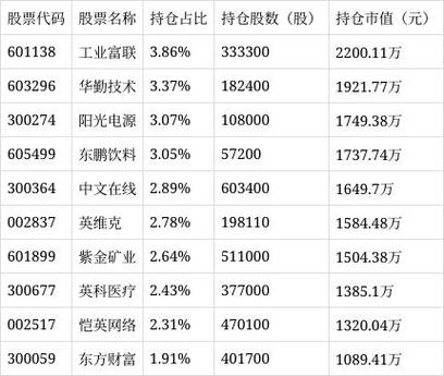 中银新动力基金净值