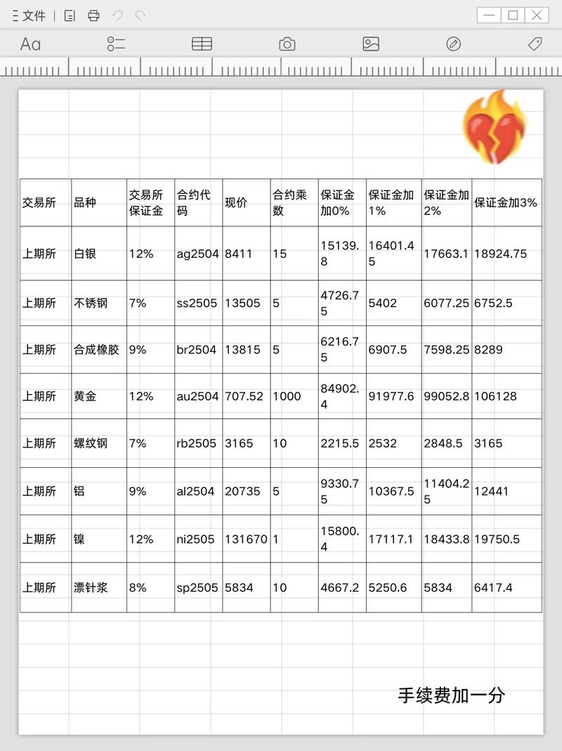 分级基金手续费多少