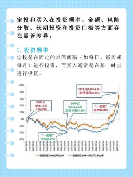 指数基金定投怎么选