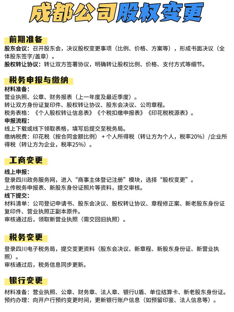 成都企业信息变更查询