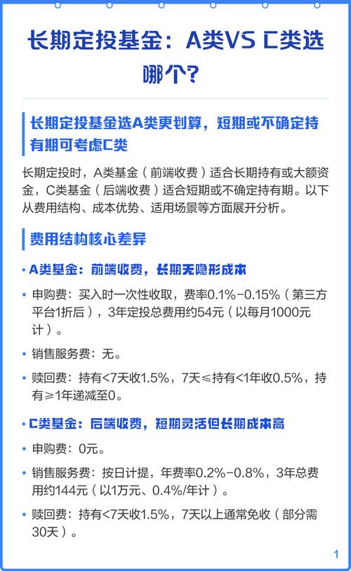 基金长期定投哪个好
