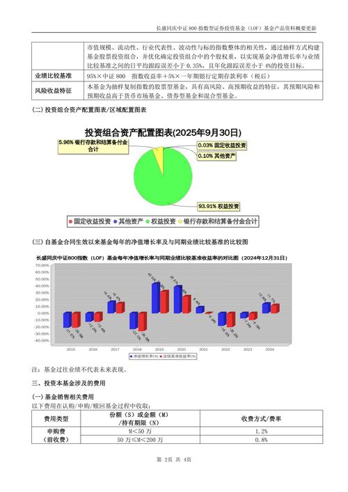 长盛中证100基金