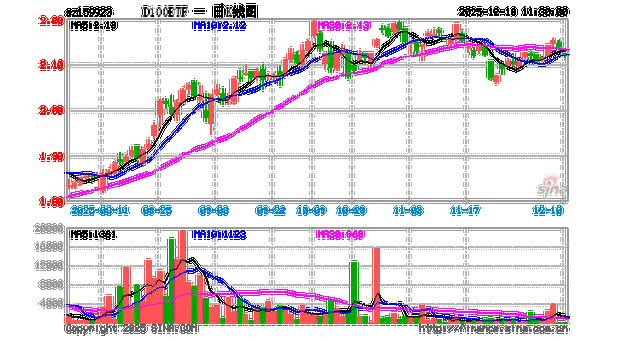 长盛中证100基金
