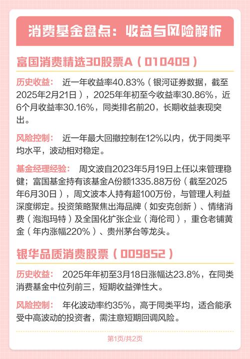 购买基金有什么风险