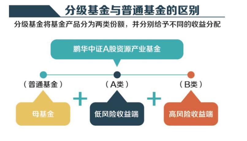 分级杠杆基金是什么