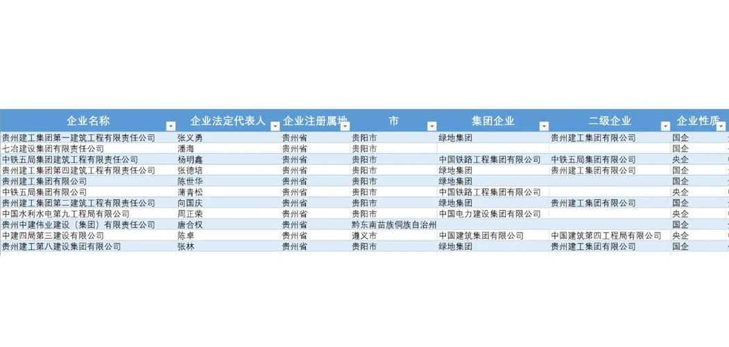企业信息公开查询贵州