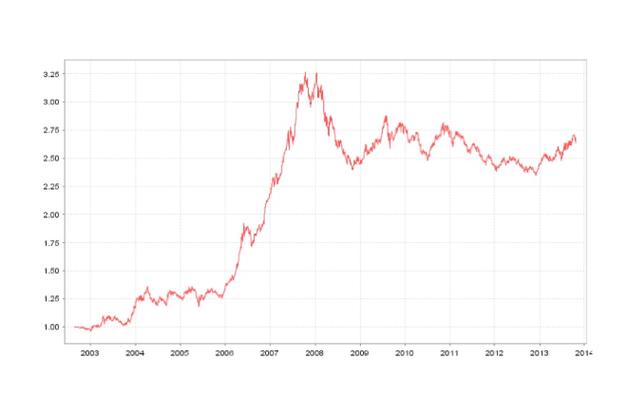 什么叫基金累计净值