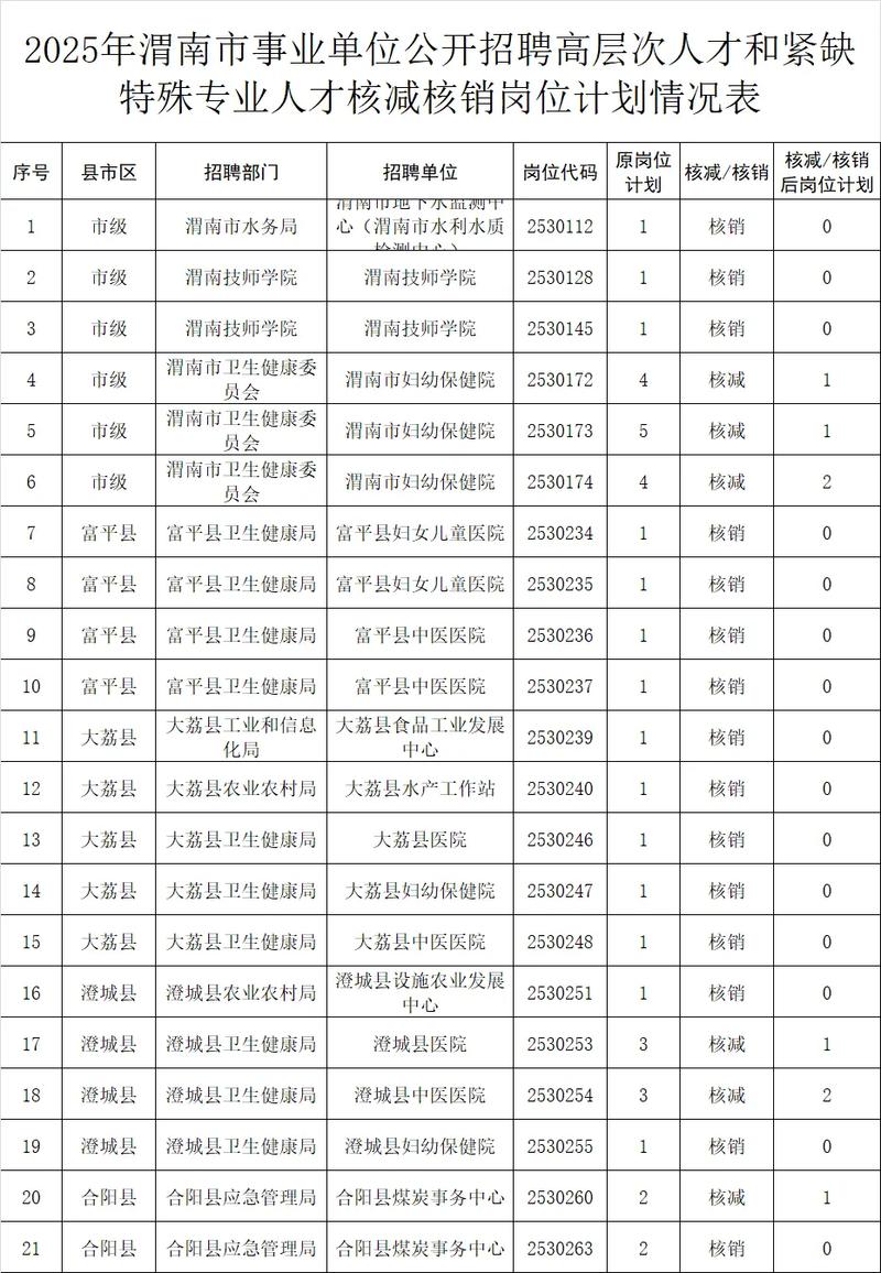 陕西渭南企业信息查询