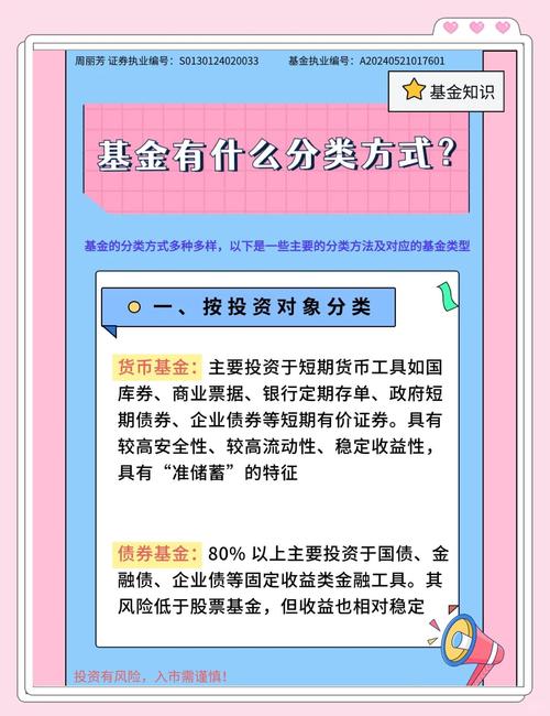 如何选择一只好基金