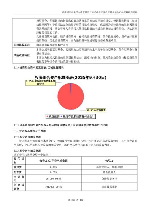 嘉实300指数基金