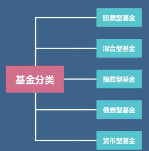证券投资基金起源于