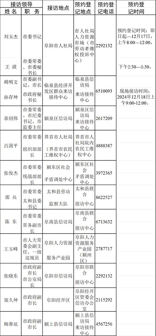 企业公示信息留电话
