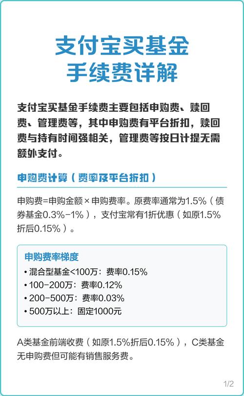 网上申购基金手续费