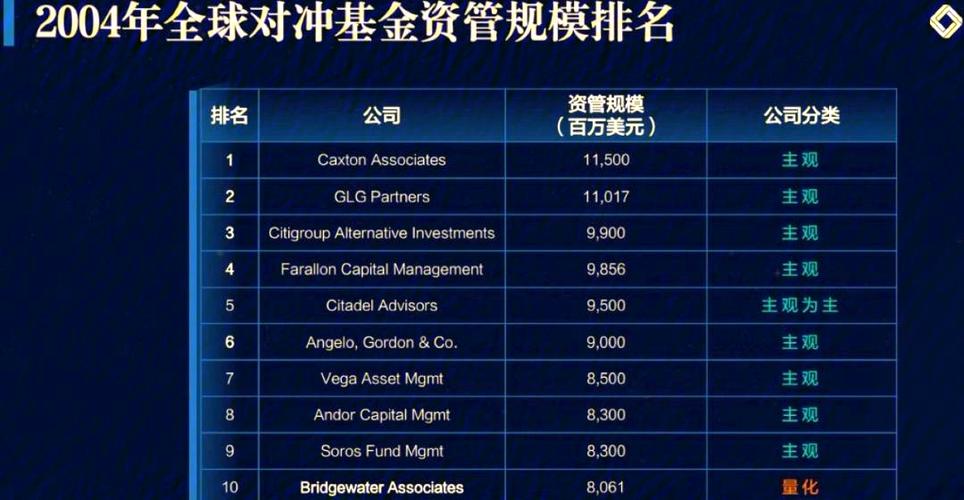 什么是量化投资基金