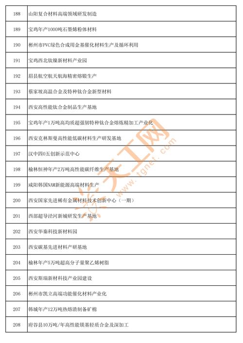 陕西企业基本信息查询
