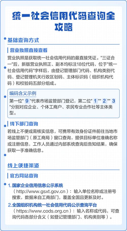 全国信用信息代码查询