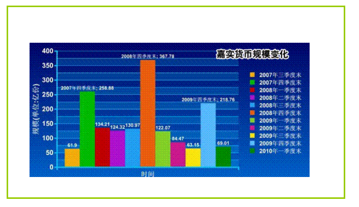 嘉实货币基金怎么样