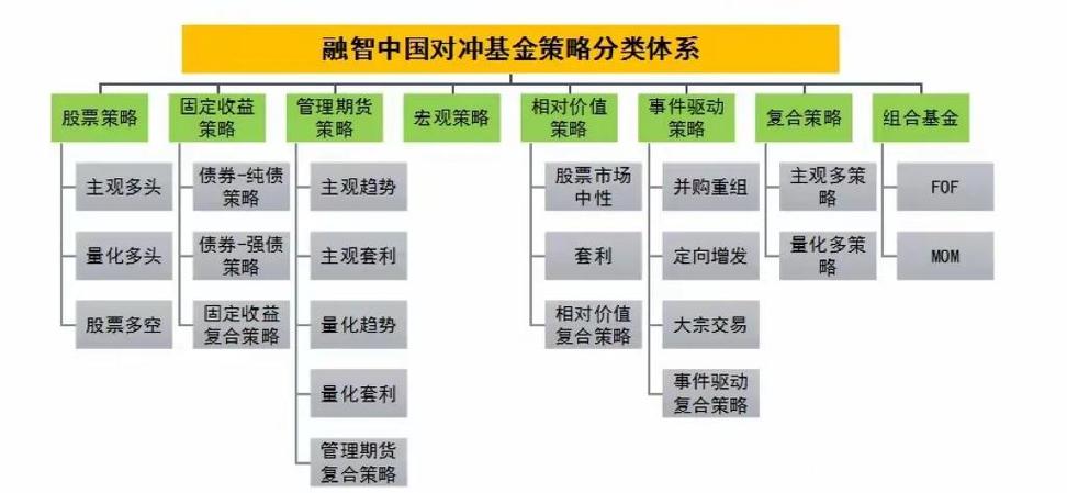 私募基金产品要素表