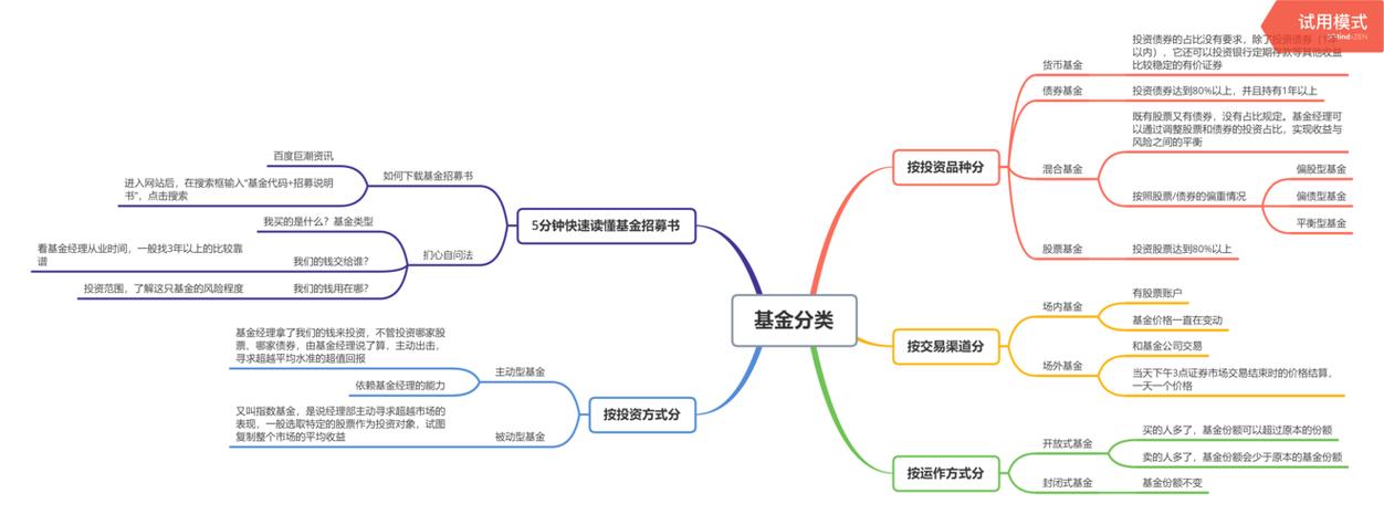 私募基金产品要素表