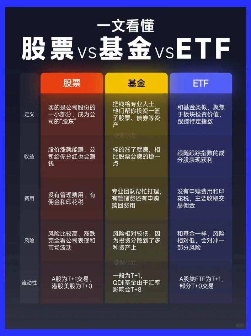 基金指数分级是什么