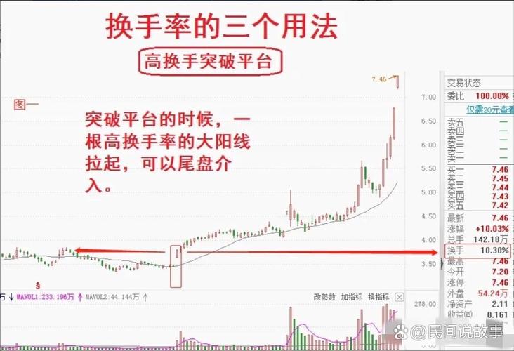 股票型基金买入技巧