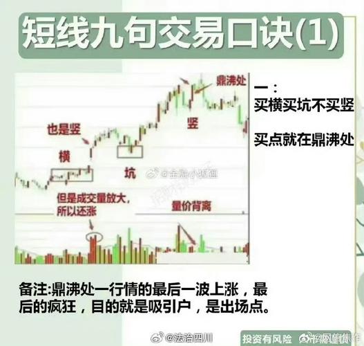 股票型基金买入技巧