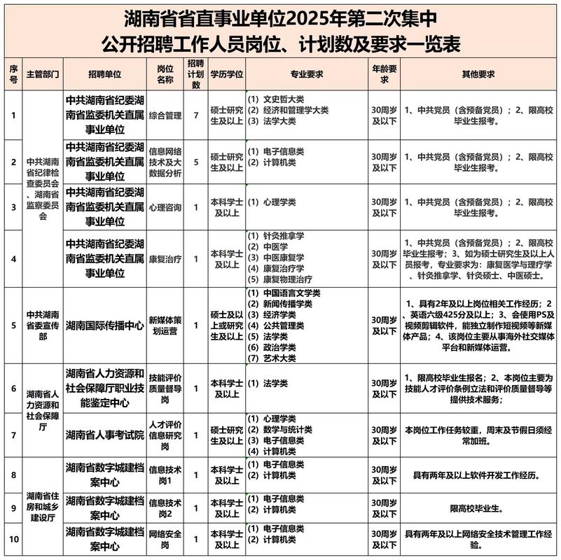 湖南企业信息进度查询