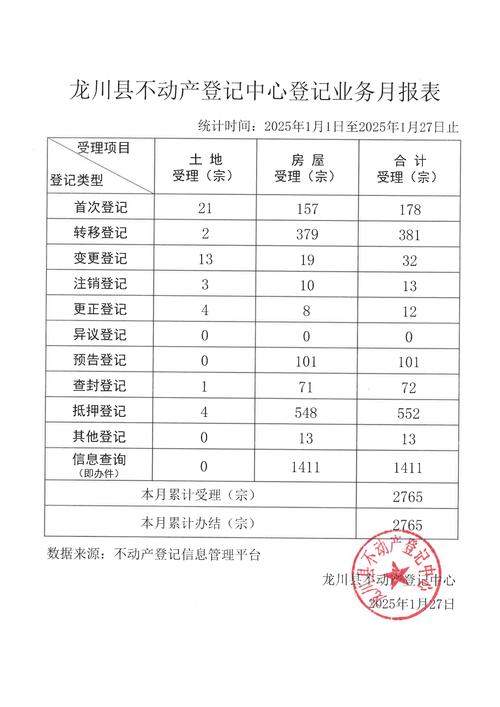 政府机关登记信息查询