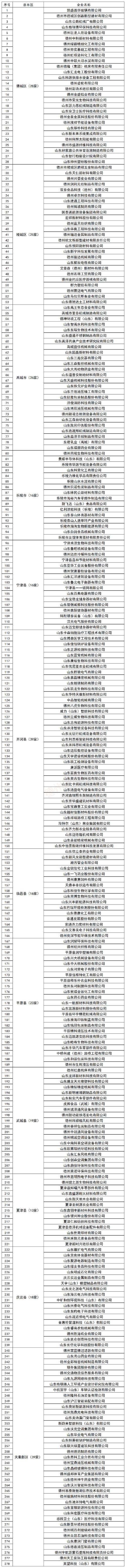 德州国家企业信息查询