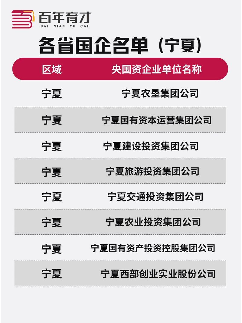 宁夏银川企业信息查询