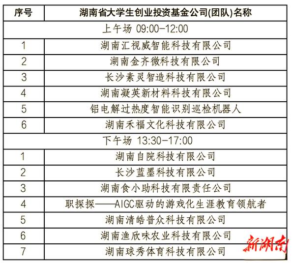 大学生自主创业基金