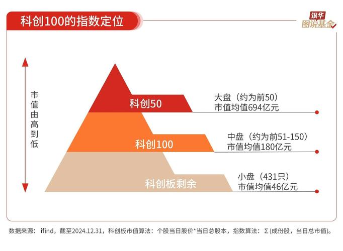 基金创投是什么意思