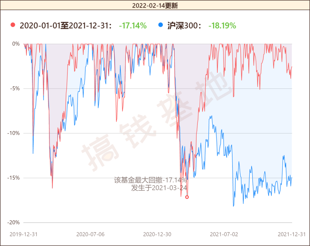 工银新金融股票基金