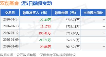 双创基金是什么意思