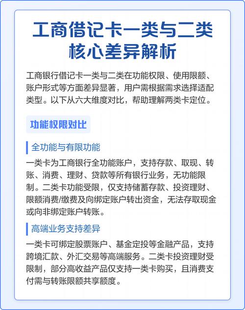 工行基金定投手续费