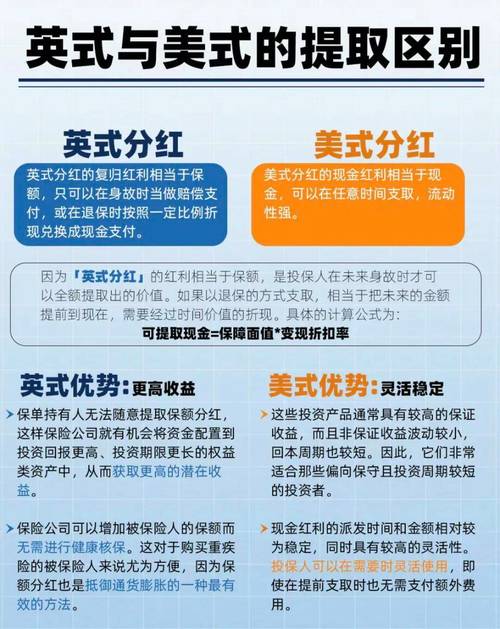 开放式基金分红方式